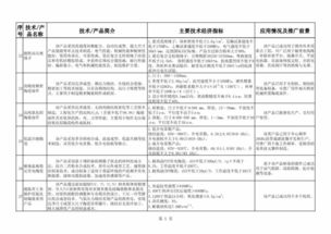 建材工業(yè)鼓勵(lì)推廣應(yīng)用的技術(shù)和產(chǎn)品目錄（2018-2019年本）技術(shù)推廣解析