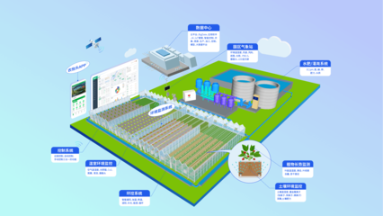 精準賦能，鏈接未來 世界級可控農業實效服務商與農業信息咨詢的價值探索